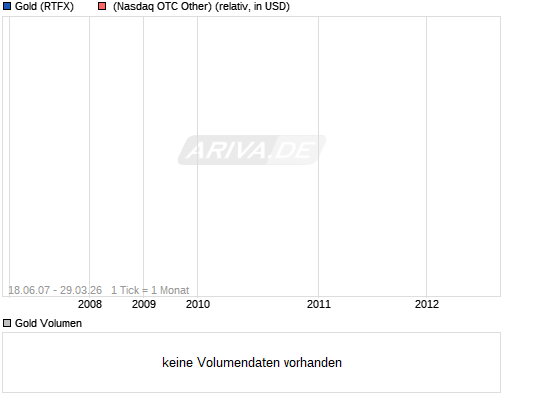CRESCENT GOLD geht in die Goldproduktion 10011461