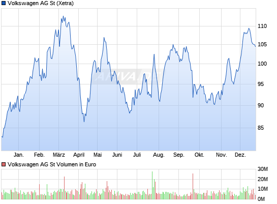 VW St - Zock STARTET 7194031