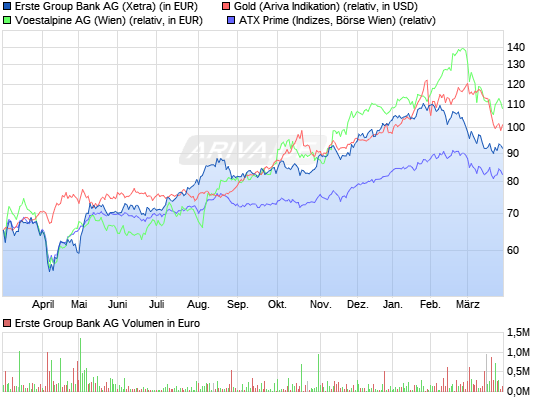 Wenn das Gold redet, dann schweigt die Welt! 11745562