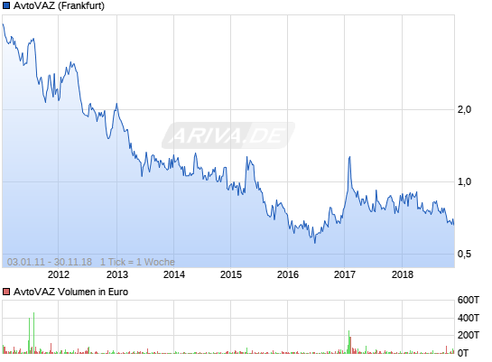 Trotz Branchenkrise: 11457374