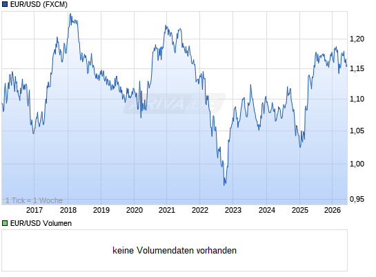 Wenn das Gold redet, dann schweigt die Welt! 10190131