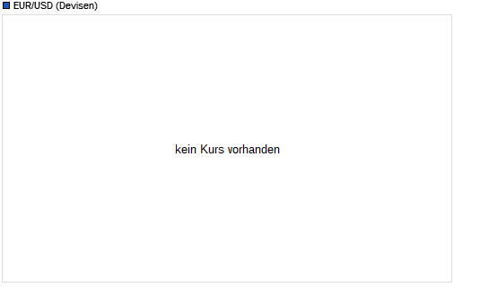 Euro-Dollar. Wer/was hat den Turbo eingeschaltet? 5583368