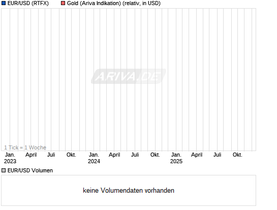 Wenn das Gold redet, dann schweigt die Welt! 11583006