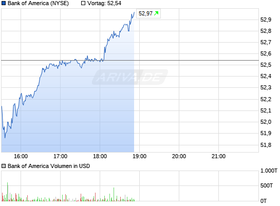 wer traut sich heute Deutsche Bank zu kaufen? 6435789
