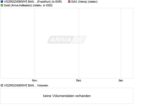 Bank Vozrozhdenye - WKN907913 10106324