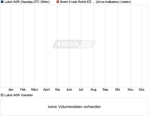 LUKOIL OIL SP.ADR RL-025 11447367