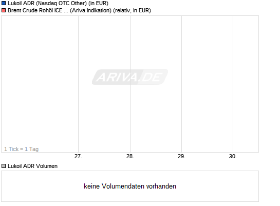 LUKOIL OIL SP.ADR RL-025 11689634