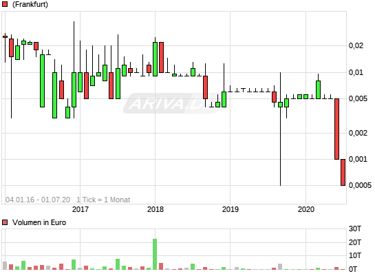 +++ Die nächste KURSEXPLOSION! +++ 9404418
