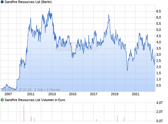 Horseshoe Metals, die zweite Sandfire? 9617675