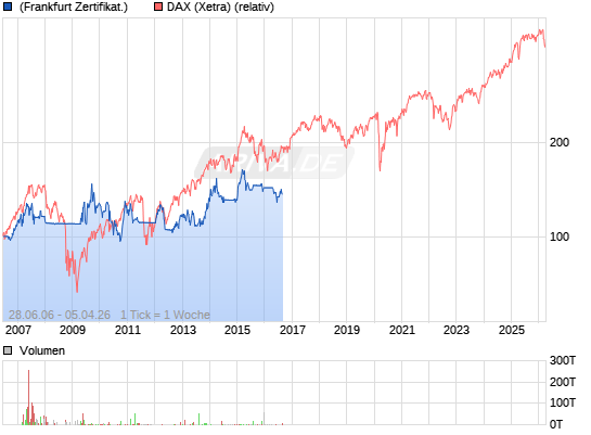 Quo Vadis Dax 2009 7106638