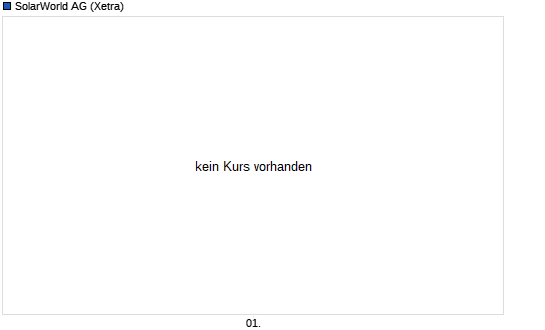 Clean Energy:Wie kann ein Fonds so underperformen? 8130901