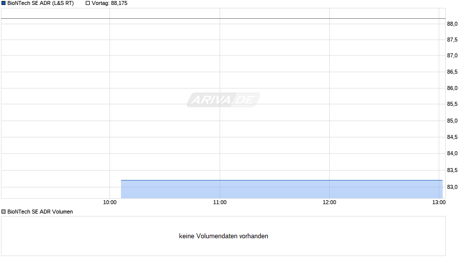 Biontech & MRNA: Revolution in der Pharmaindustrie 29596792