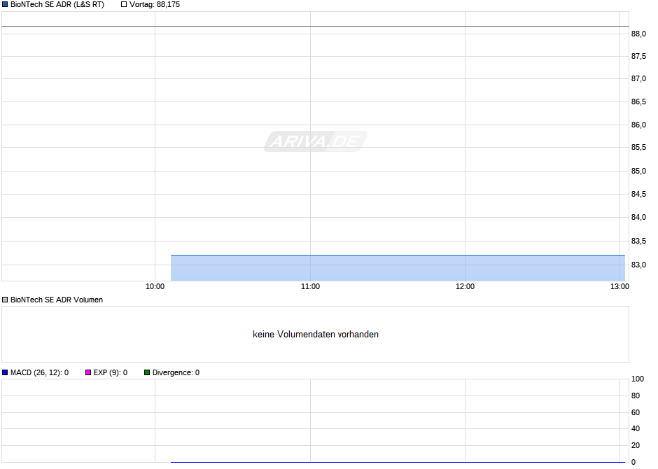 Biontech & MRNA: Revolution in der Pharmaindustrie 29664898