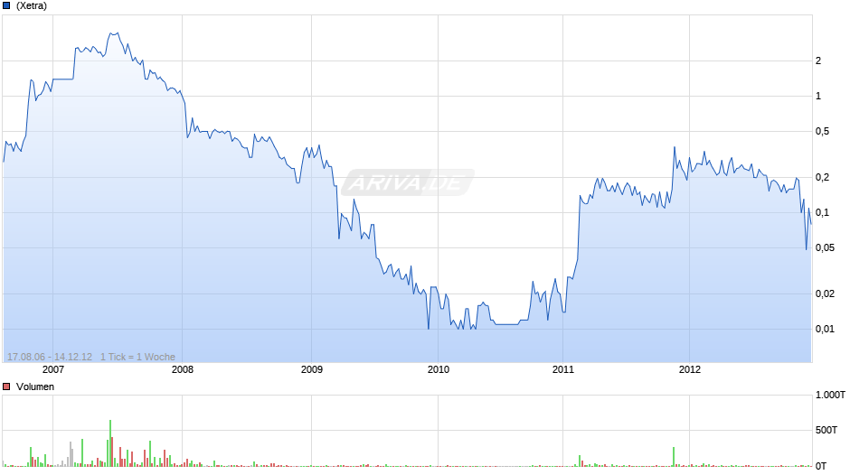 Bioenergy Systems Chart