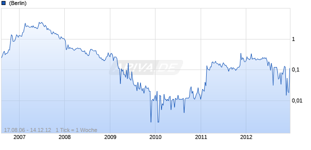 Bioenergy Systems Chart