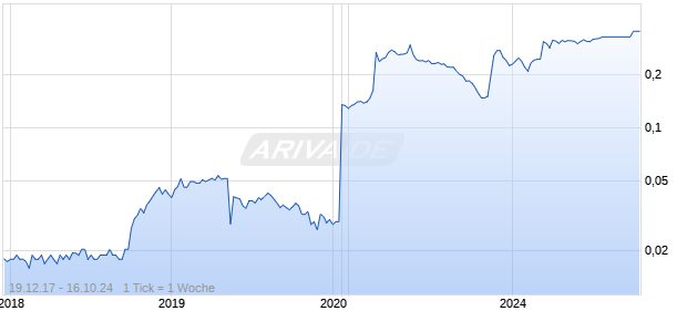 Multistrada Arah Sarana Chart