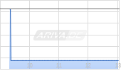 Mid American Apartment Communities Inc Chart