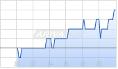 ICF International Inc Chart