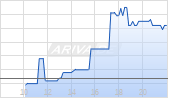 Eloro Resources Ltd Chart