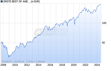 ERSTE BEST OF AMERICA (A) Chart