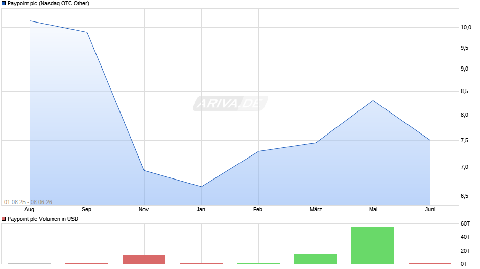 Paypoint Chart