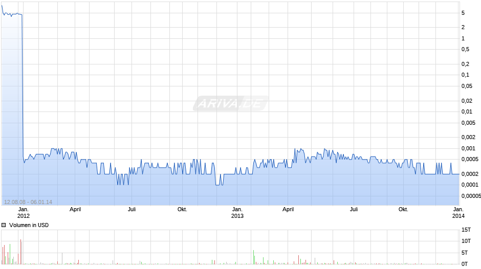 Matech Chart