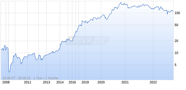 Cargojet Chart