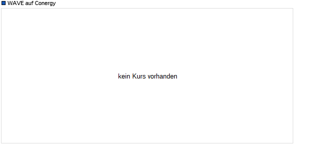 WAVE auf Conergy [Deutsche Bank] Chart