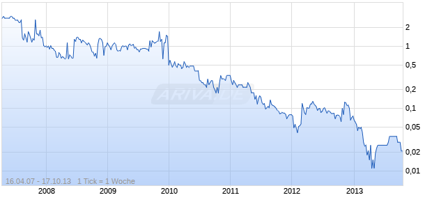Rocmec Mining Chart
