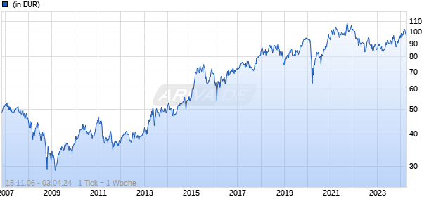 Metzler Focus Japan Chart