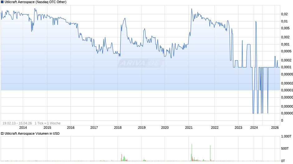 Utilicraft Aerospace Chart