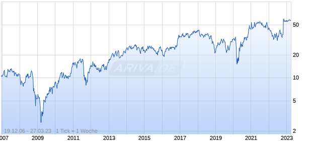 Altra Industrial Motion Chart