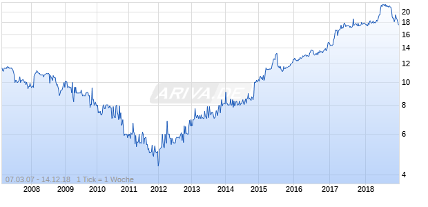MSB Financial Chart