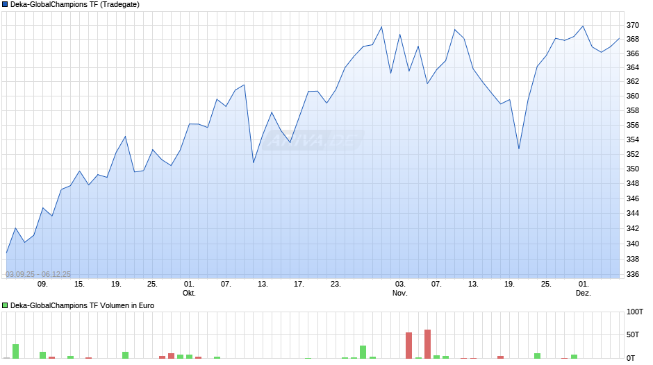 Deka-GlobalChampions TF Chart