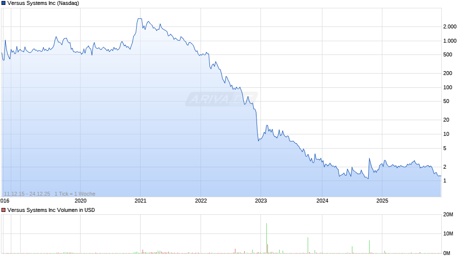 Versus Systems Chart