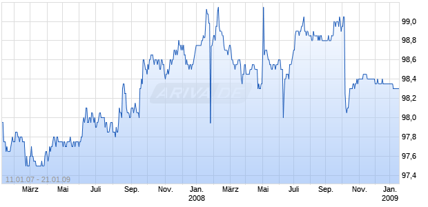 REP. FSE 97-09 O.A.T. FLR Chart