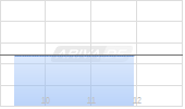 Quanex Building Products Corp Chart