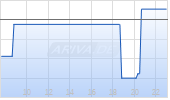 LBBW Global Warming R Chart