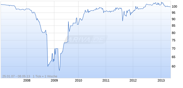 WOLTERS KLUWER 01-UND. Chart