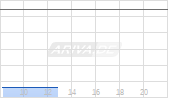 Anavex Life Sciences Inc Chart