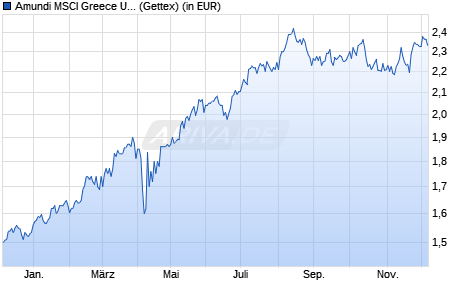Performance des Amundi MSCI Greece UCITS ETF Dist (WKN LYX0BF, ISIN FR0010405431)