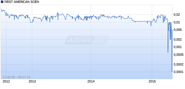 FIRST AMERICAN SCIEN Chart