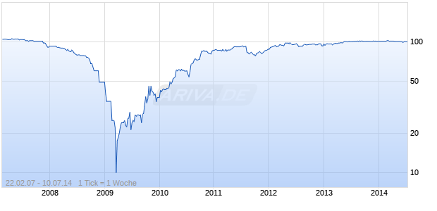 BEHR GMBH NRA 06/UNBEFR. Chart