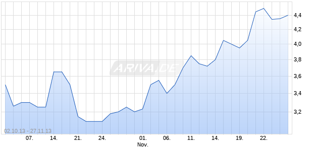 GLOBALOPTIONS INC Chart