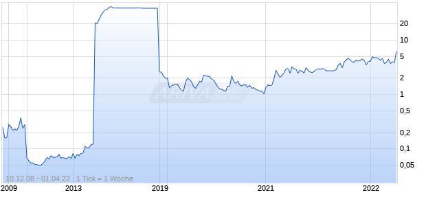 Centerline Holding Chart