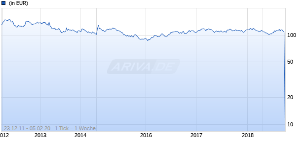 Market Access RICI Metals Index UCITS ETF Chart
