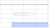 Ensurge Micropower ASA Chart