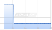 Cinemark Holdings Inc Chart