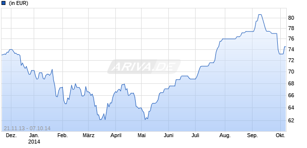 Metzler Chinese Eq. Chart