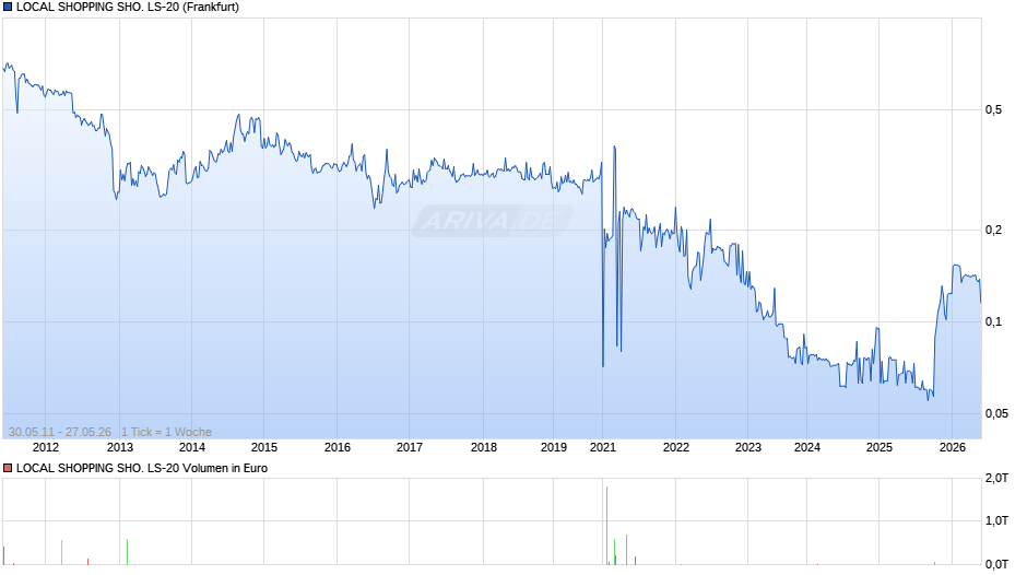 LOCAL SHOPPING SHO. LS-20 Chart